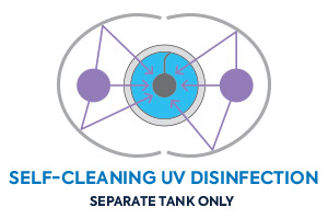 Rewatec-DiUV-Autocleaning_WW-US-CA-EN_300x200.jpg uv disinfection septic system residential autocleaning