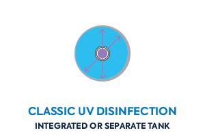 uv disinfection septic system residential classic