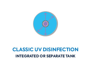 Rewatec-DiUV-Classic_WW-US-CA-EN_300x200.jpg uv disinfection septic system residential classic