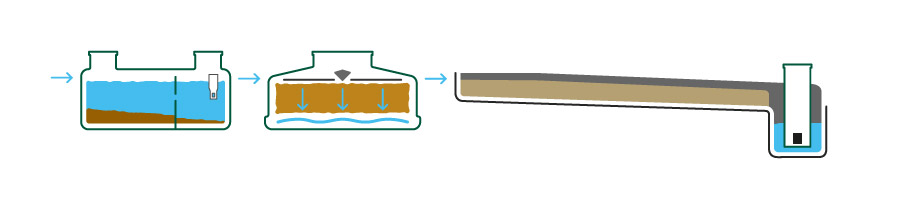 Rewatec_FDI-1-2_WW-US-CA_900x207.jpg Disinfection filter septic system ecoflo biolfilter