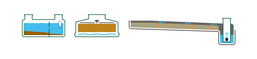 Rewatec_FDI-3_WW-US-CA_900x207_0.jpg Disinfection filter septic system disinfection filter