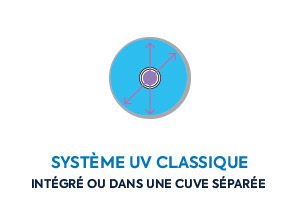 désinfection uv classique rewatec 