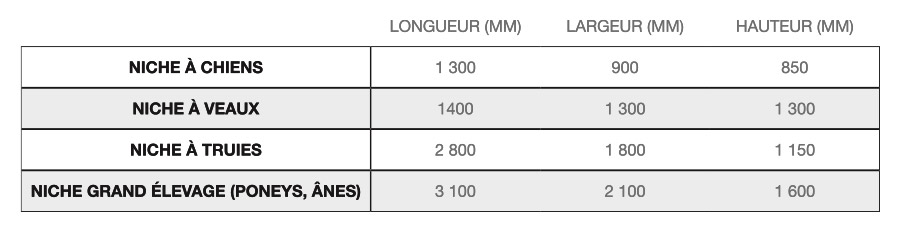 CALONA dimensions niches