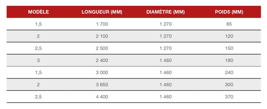 CALONA cuve fioul enterree gamme dimensions