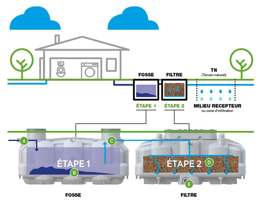 WYSIWYG_ECOFLO-schema-fonctionnement_900x698.jpg ECOFLO schema fonctionnement