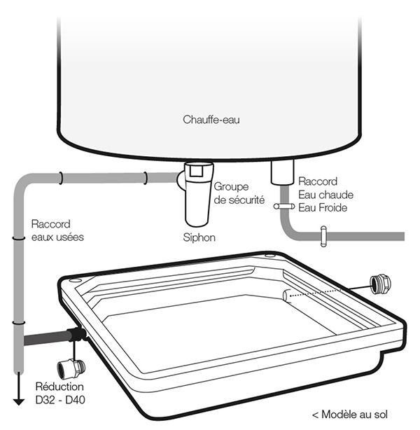 CALONA schema branchement chauffe eau