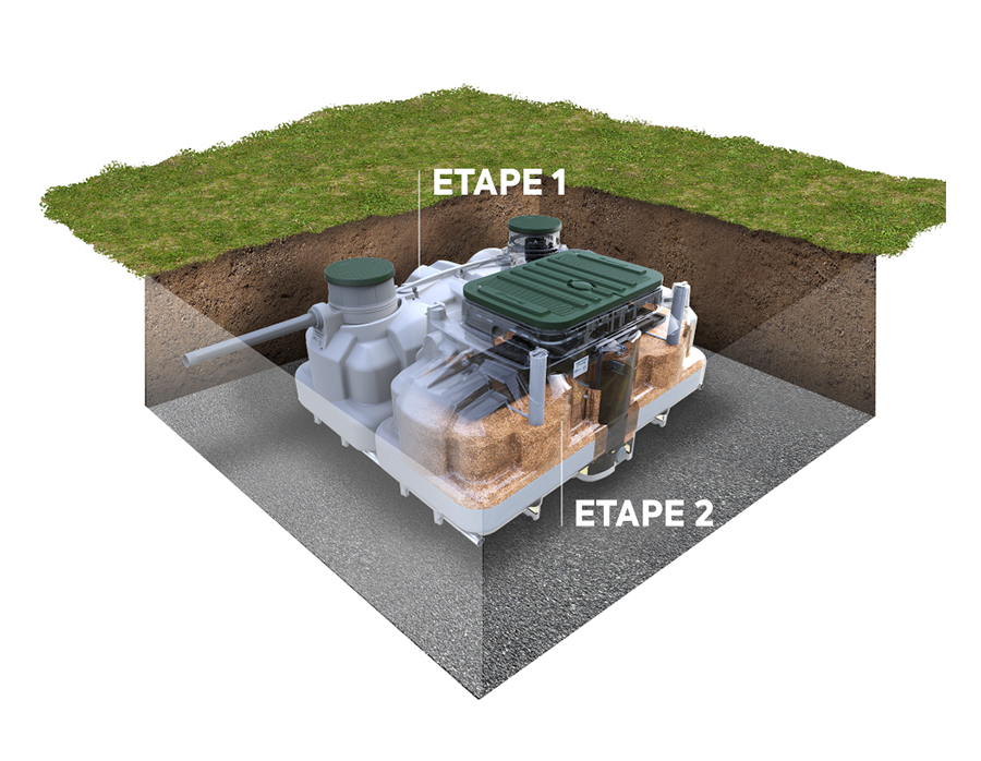 WYSIWYG_ECOFLO-schema-fonctionnement_900x698.jpg ECOFLO schema fonctionnement