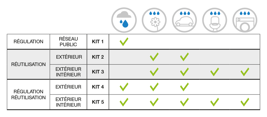 WYSIWYG_REWATEC-tableau-utilisation_900x395.jpg REWATEC tableau utilisation