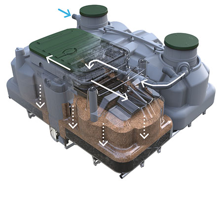 Ecoflo biofilter functioning