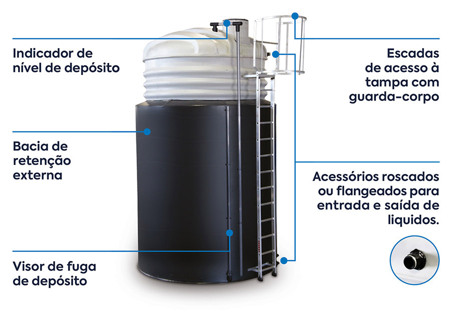 Acessórios para depósitos PEAD aéreos