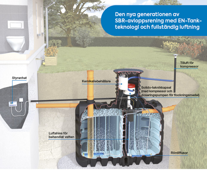 Den nya generationen av SBR: Solido SMART+P