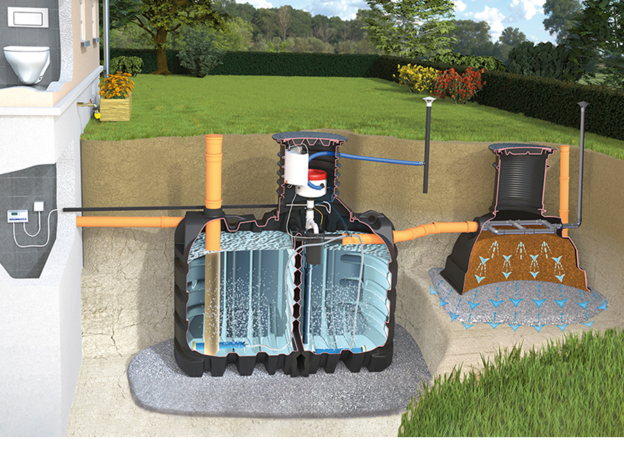 WYSIWYG_solution_EPF-SMARTplusP_900x650 Versickerungsmodul mit Biofilter als tertiäre Klärstufe