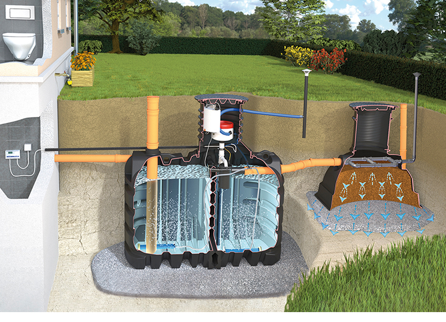 Versickerungsmodul mit Biofilter als tertiäre Klärstufe