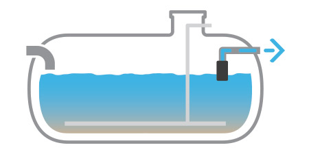 Stage 3 of a SBR system: discharge 