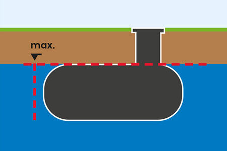 X-Line: Bis zur Tankschulter im Grundwasser einbaubar
