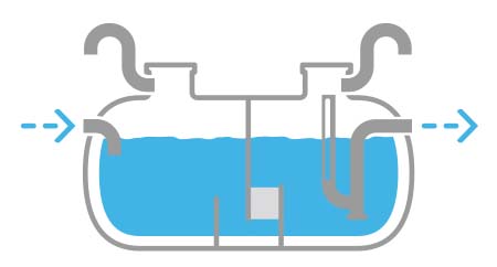 Esquema del funcionamiento de un separador de hidrocarburos