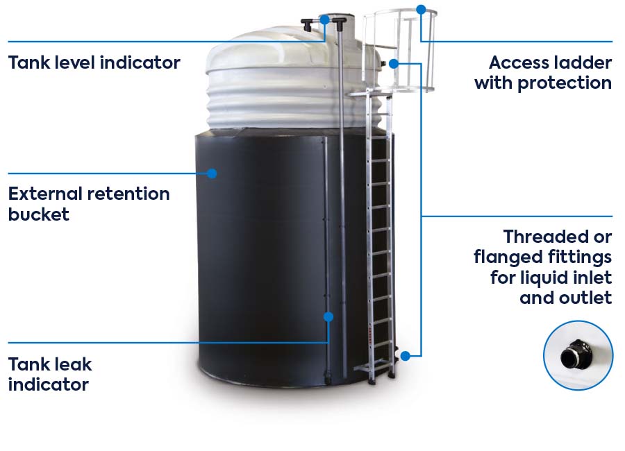 Accessories for HDPE surface tanks