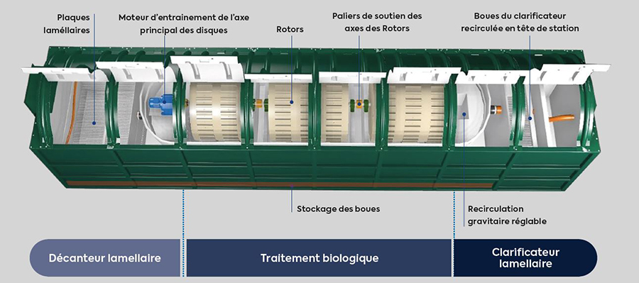 ecoprocess biodisques