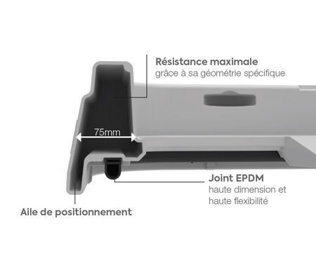 coupe technique nouvelle rehausse Ecoflo