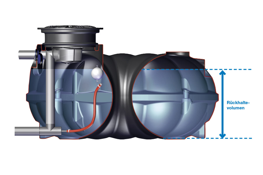 Schnittdarstellung eines Regenwasserrückhaltetanks