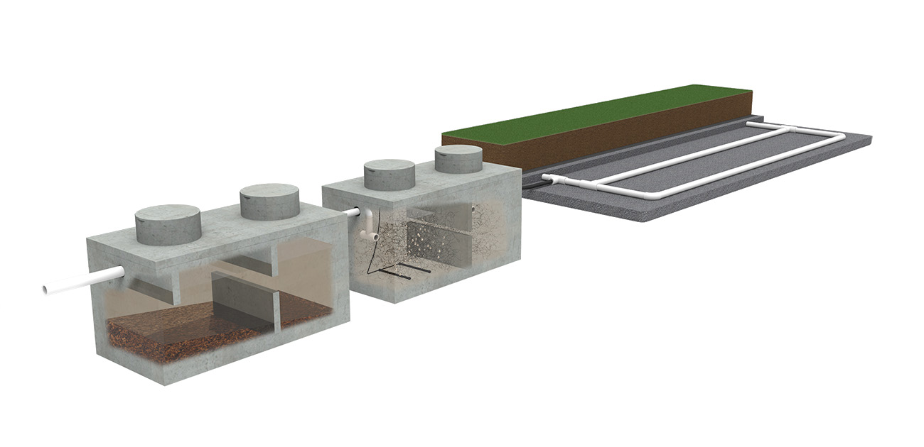Image 3D montrant à quoi ressemble une installation septique de type Bionest, incluant la fosse septique, le réacteur Bionest et le champ d'épuration.