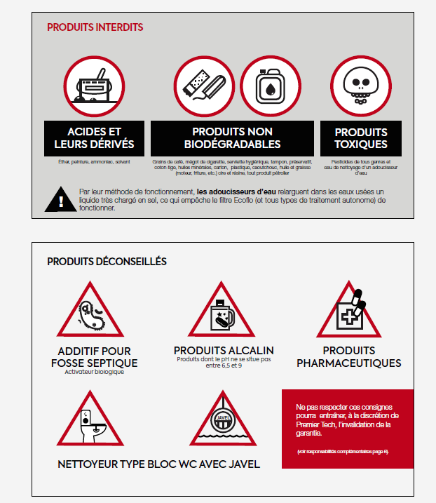 Liste de produits interdits et déconseillés