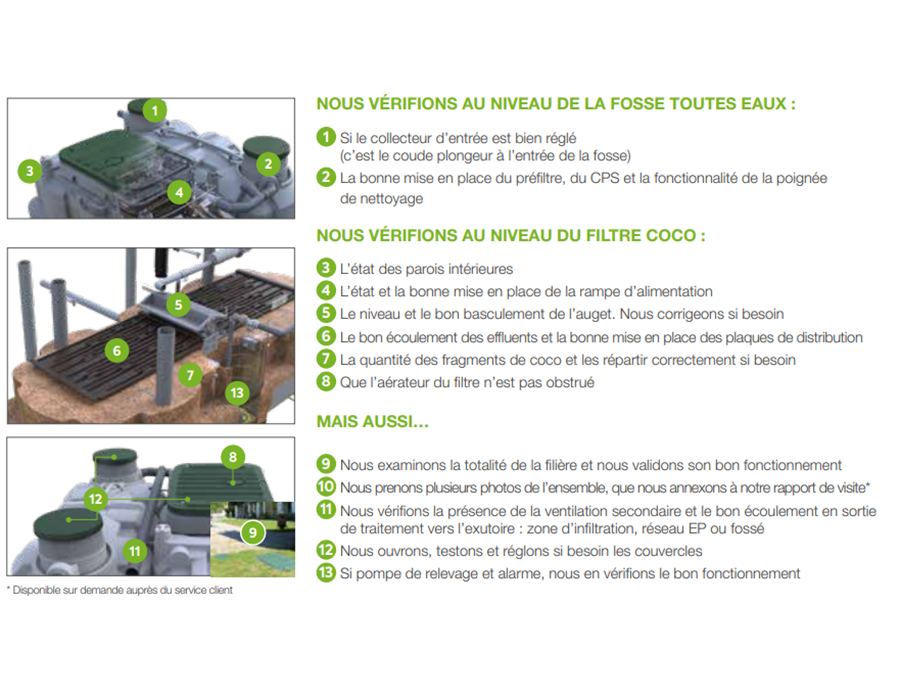 WYSIWYG_Services_fonctionnementEcoflo_900x698_fr-fr Fonctionnement Ecoflo