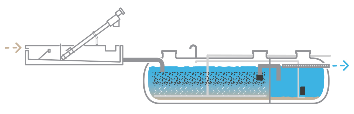 Installation diagram of an MBBR system