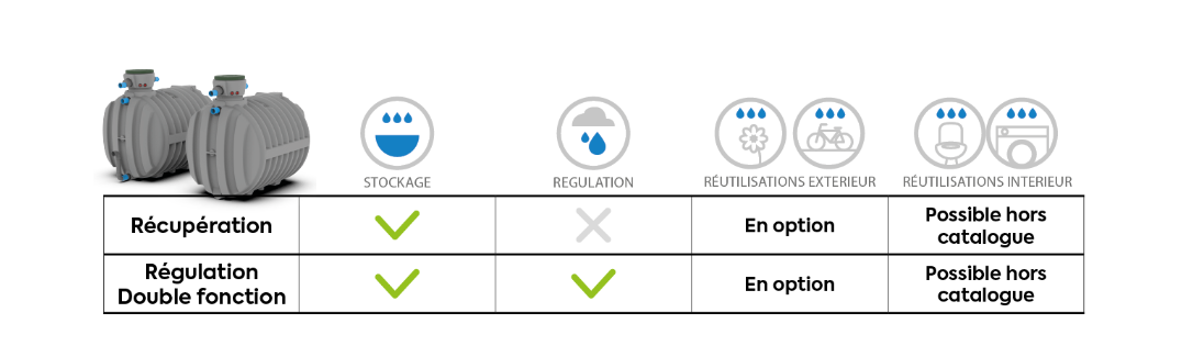 Cuve eau de pluie enterrée classique Cuve eau de pluie enterrée classique