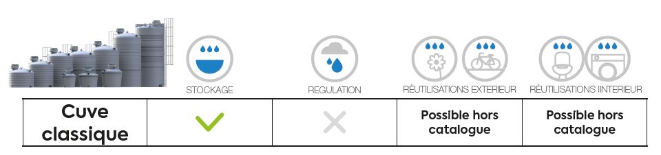 fontions cuve classique hors sol Rewatec