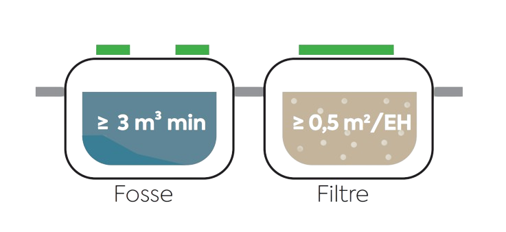 Les filtres compacts performants et durables