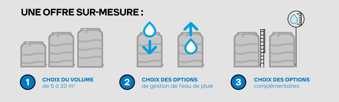 Offre sur mesure cuves aériennes Rewatec