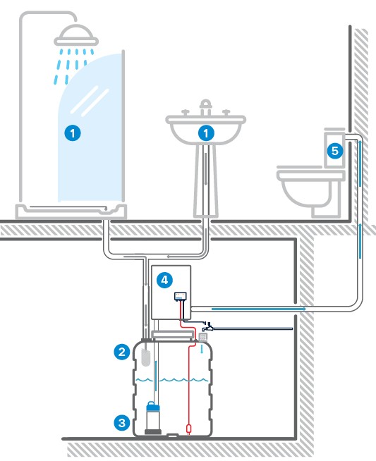 Sistema de reutilización de aguas grises