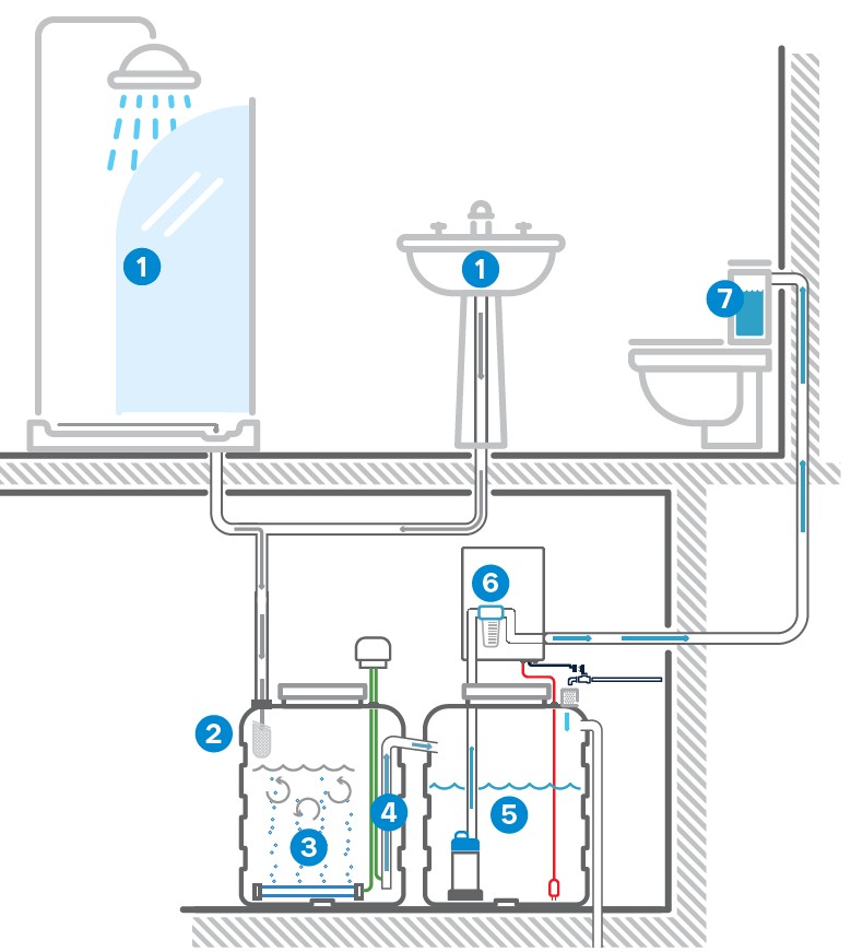 Sistema de reutilización de aguas grises