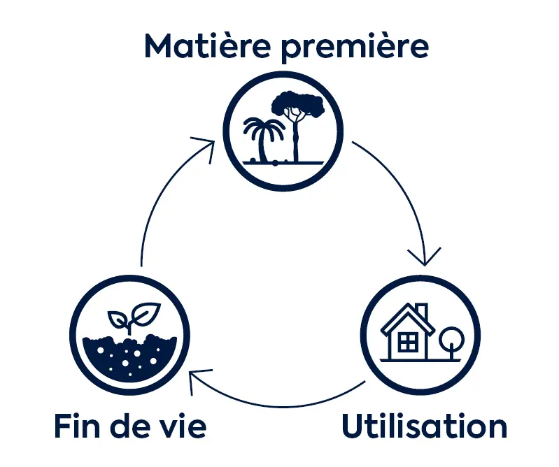 cycle de vie_filtres médiaux anc