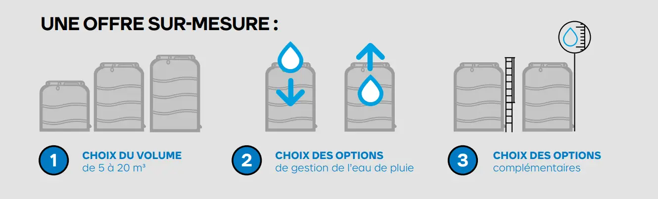 Offre sur mesure cuves aériennes Rewatec