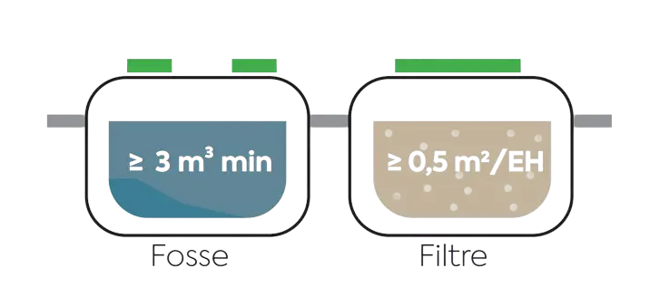 Les filtres compacts performants et durables
