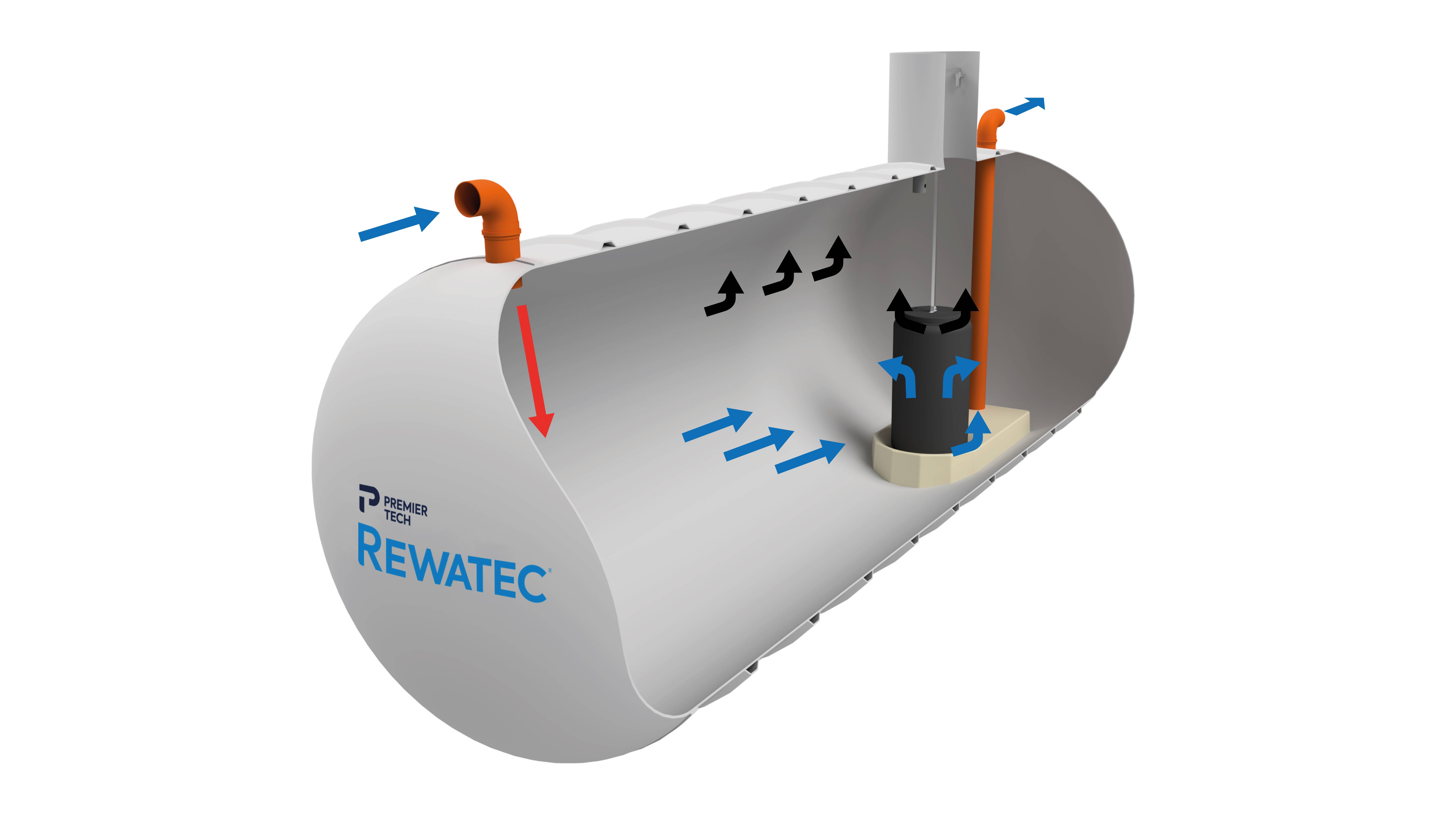 WYSIWYG_full_retention_separator-operation-UK-EN Rewatec full retention separator operation