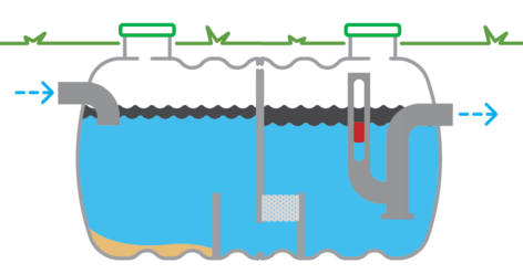 Diagrama da operação de um separador de hidrocarbonetos