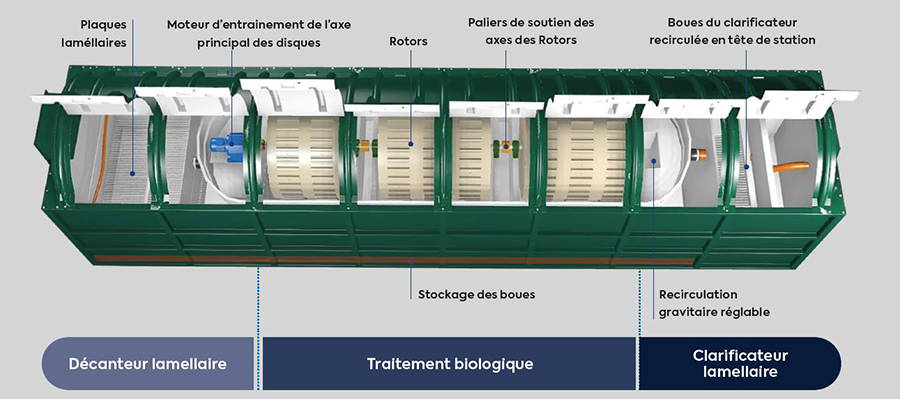 WYSIWYG_ecoprocess-biodisques_900x399.jpg.JPG ecoprocess biodisques