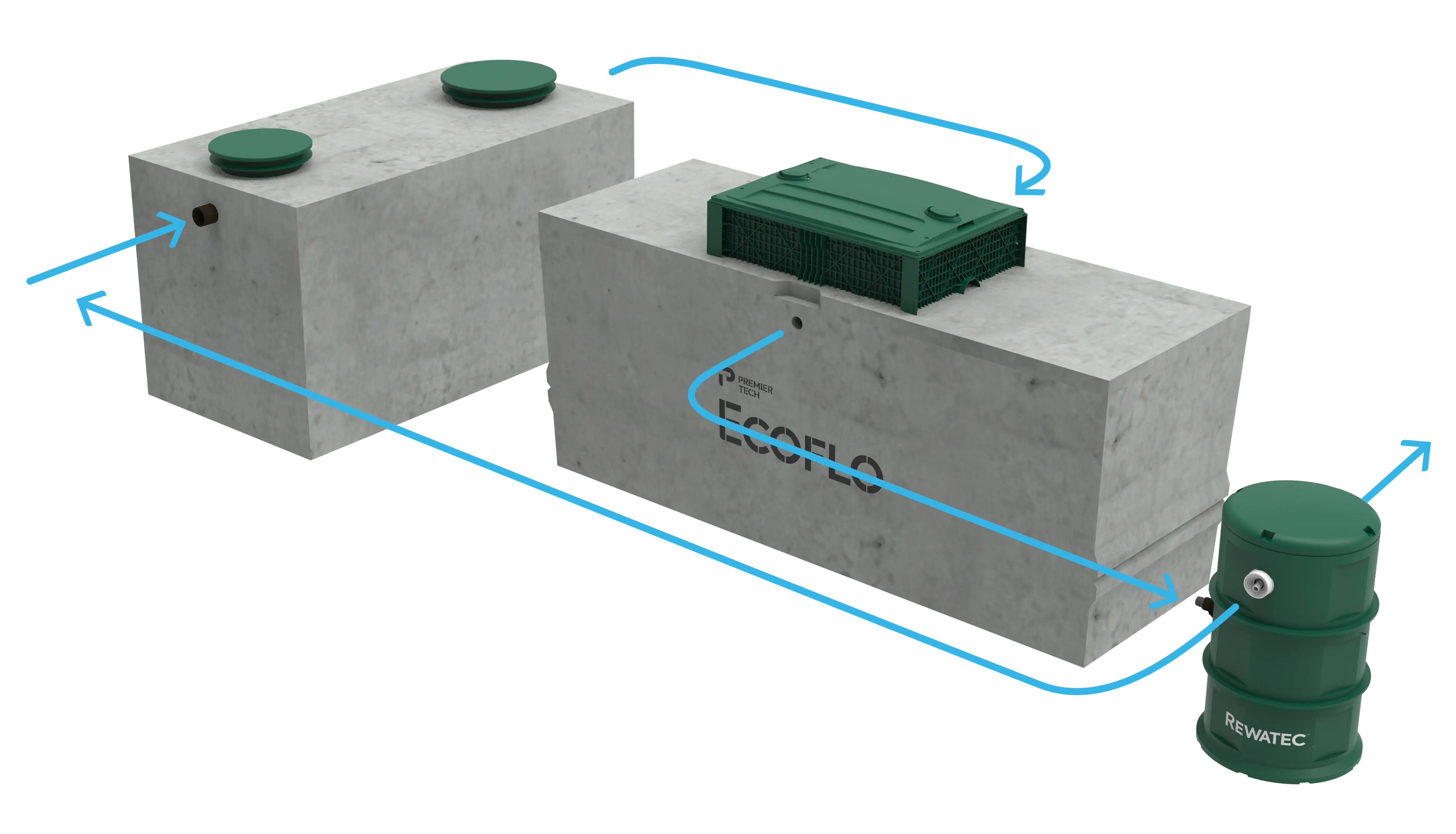 Rewatec nitrogen reduction septic system.