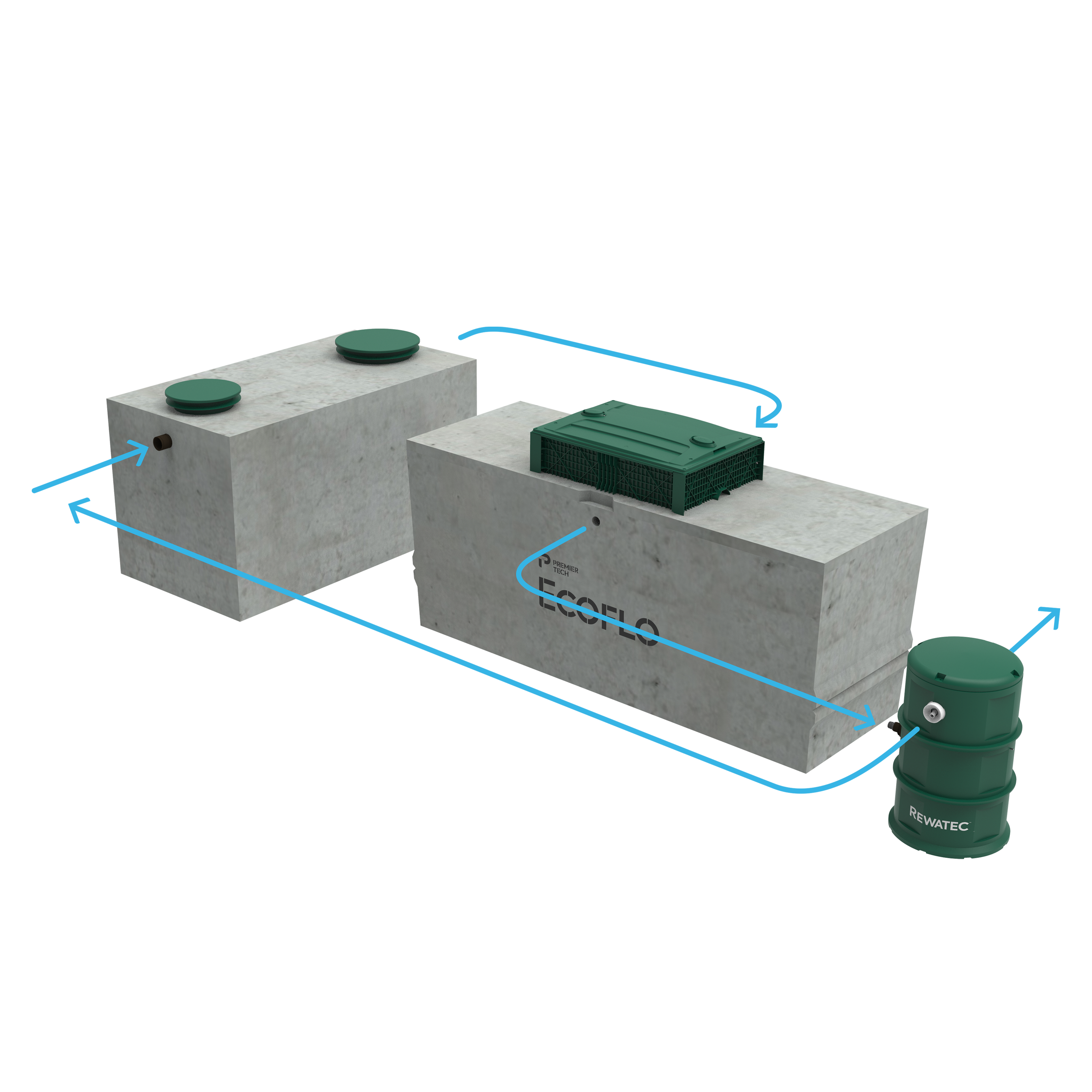 Rewatec nitrogen reduction septic system