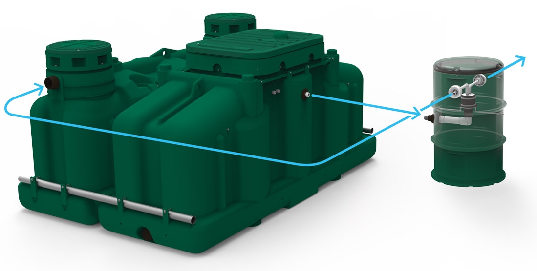 nitrogen reduction septic system rewatec