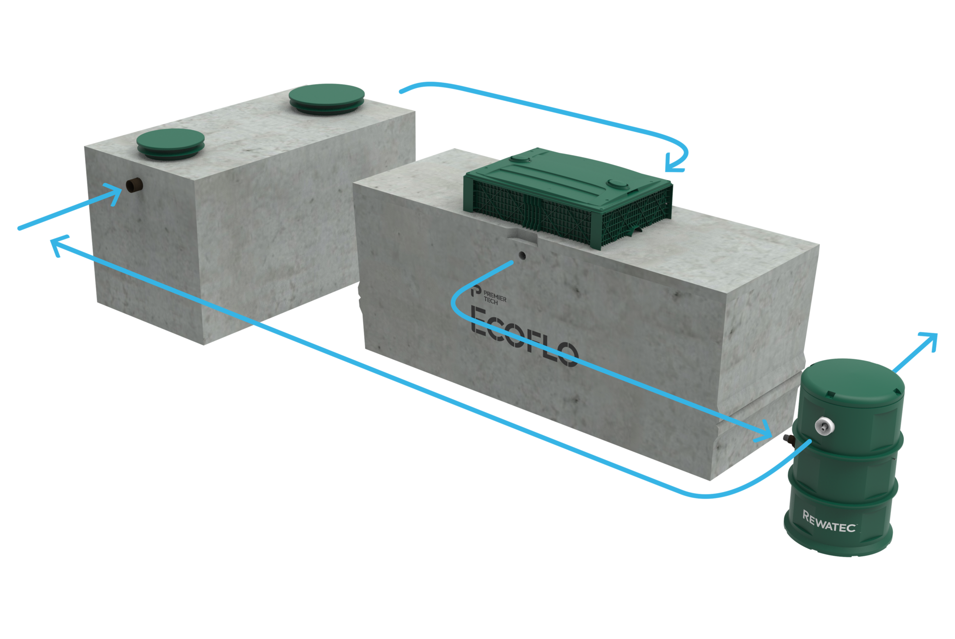 Rewatec nitrogen reduction septic system.