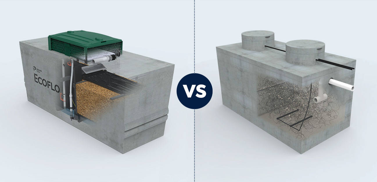 3D image comparing Ecoflo vs. Bionest-type septic systems.