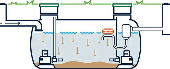Clarification cycle for the BIOTRIT SBR system.