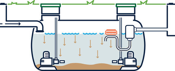 BIOTRIT clarification cycle Clarification cycle for the BIOTRIT SBR system.