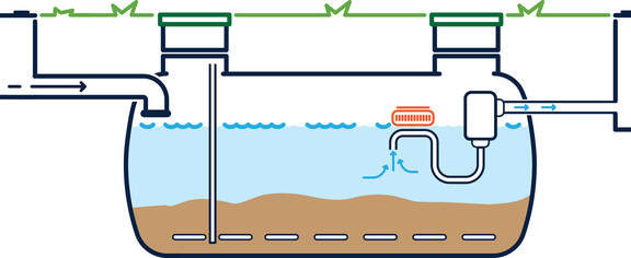 SBR discharge cycle Discharge cycle for the Rewatec SBR.