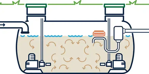 Filling and aeration cycle for the BIOTRIT SBR system.