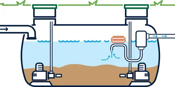 Discharge cycle for the BIOTRIT SBR system.